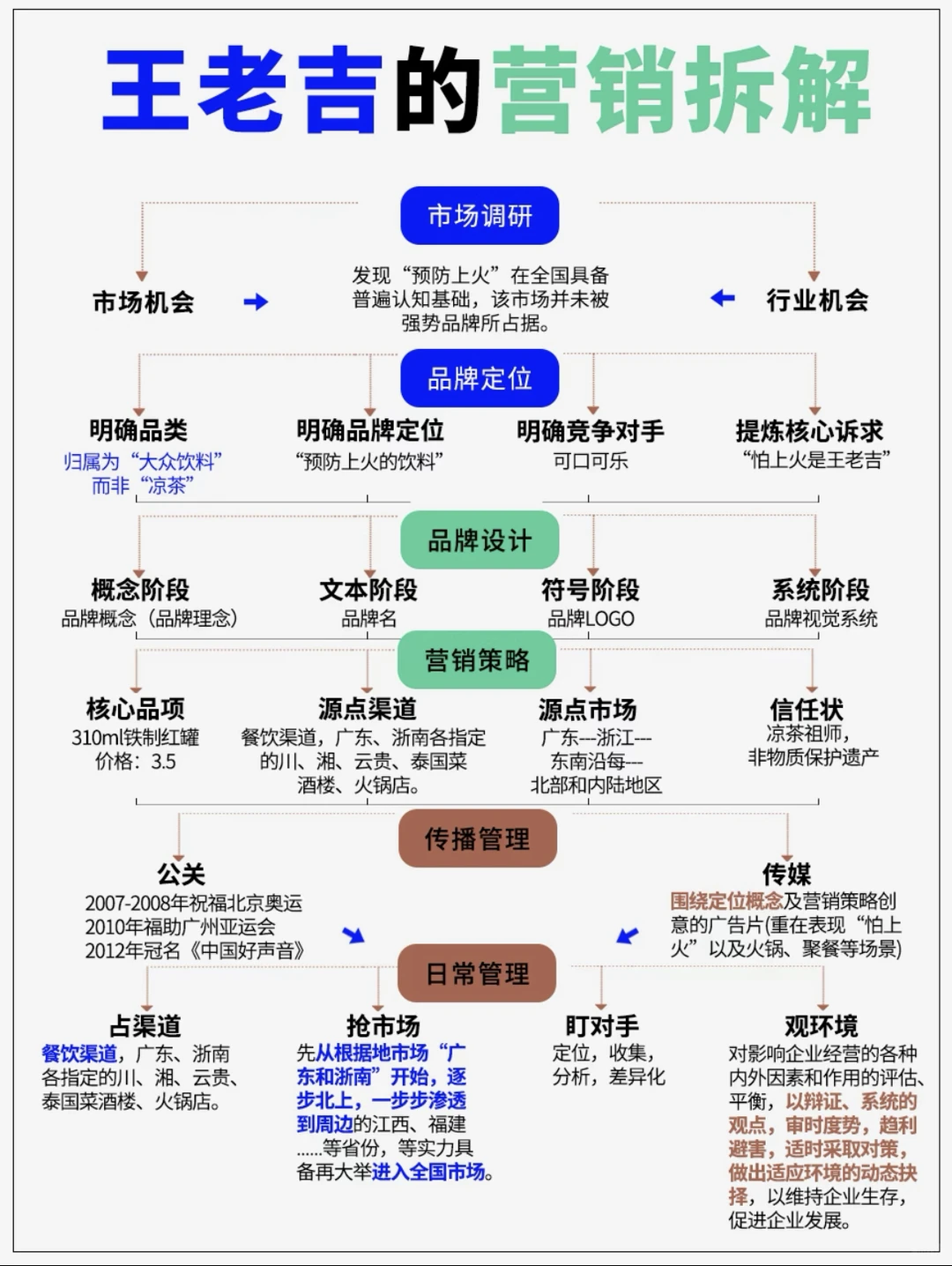 品牌案例：王老吉昆仑案例