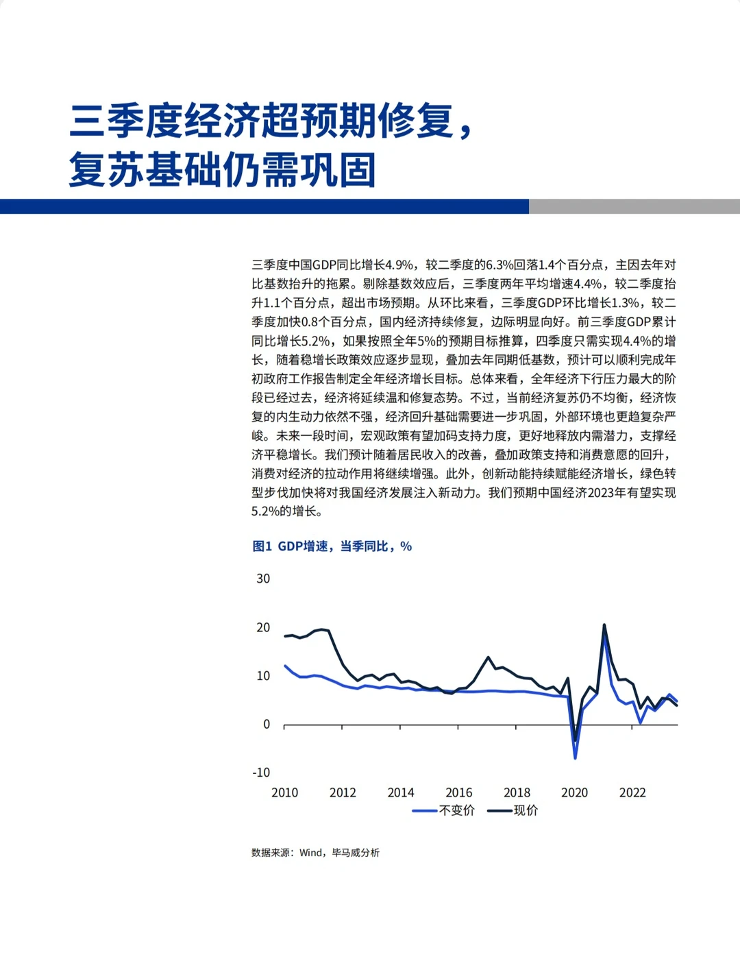 60页报告 | 毕马威:2023四季度中国经济观察