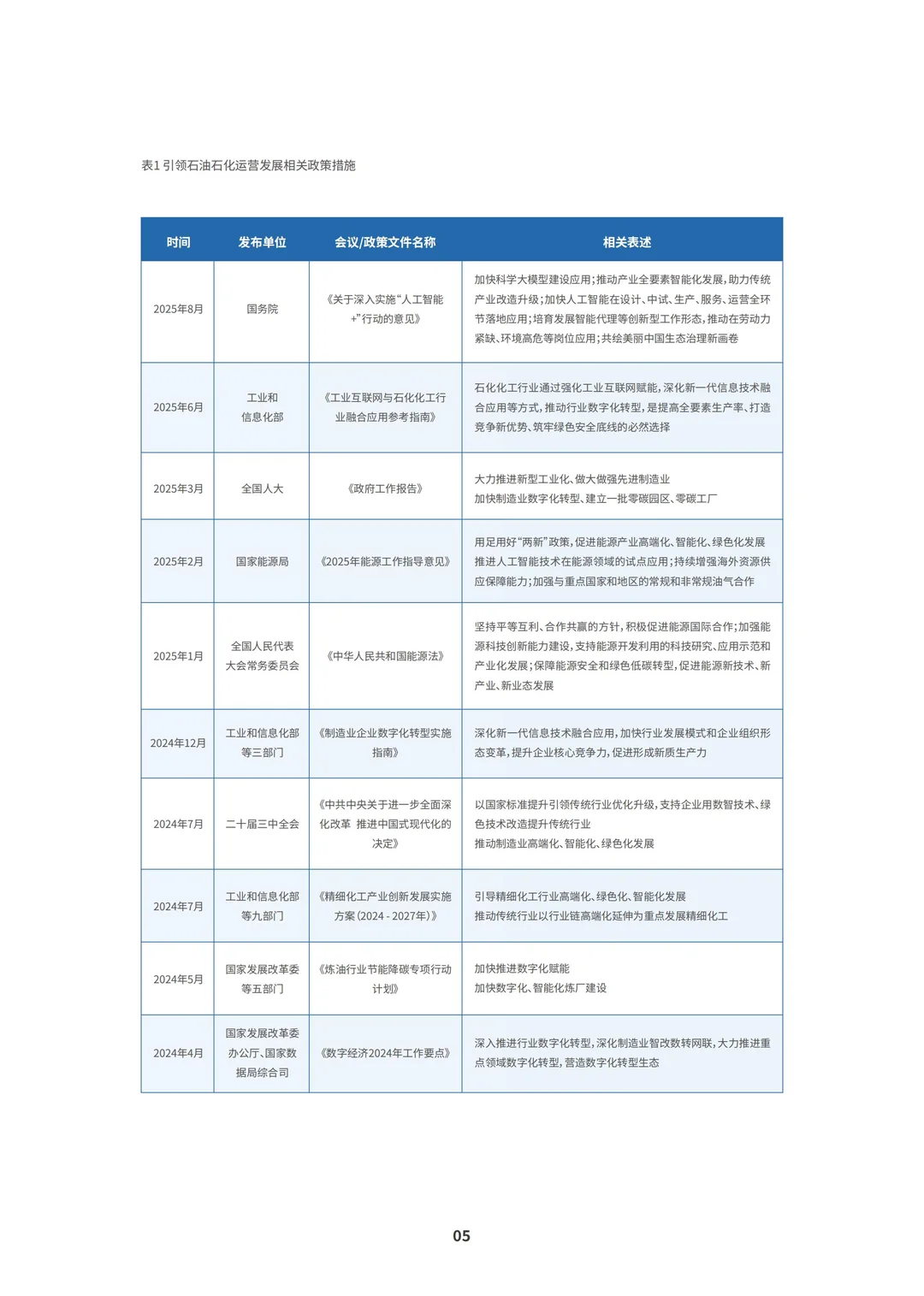 行业报告-2025石油石化新智运营白皮书