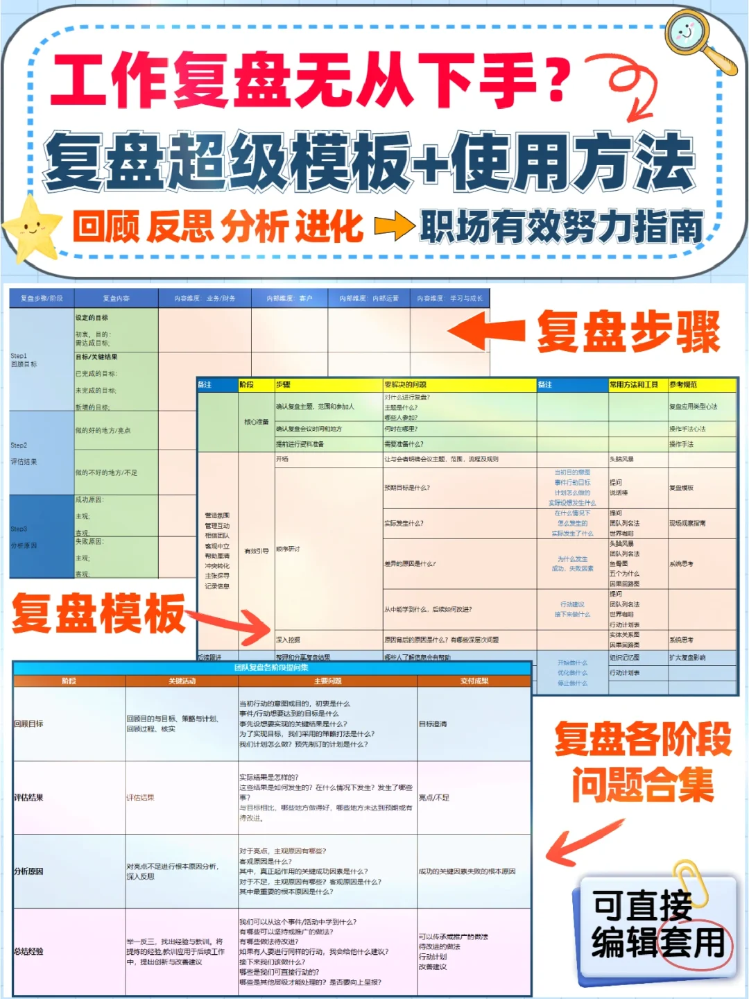?学会复盘才能翻盘❗复盘模板+方法