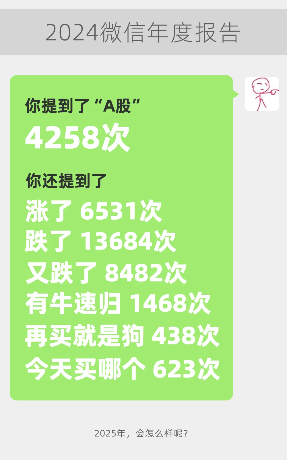 2024 微信年度报告