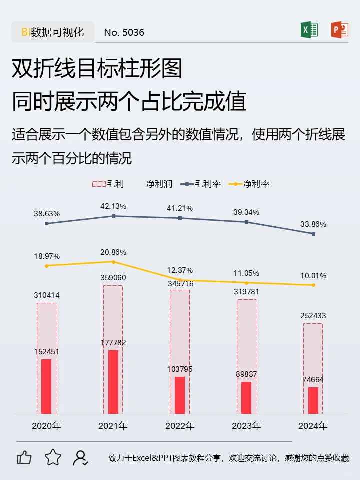 双折线柱图✅一眼看懂数据趋势