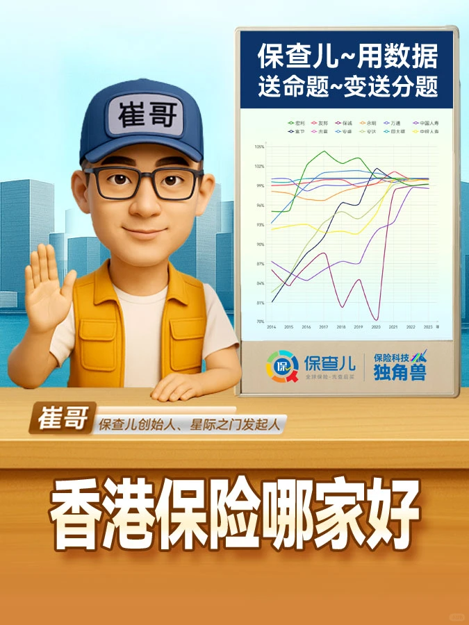 香港8大保险公司实现率~年度报告