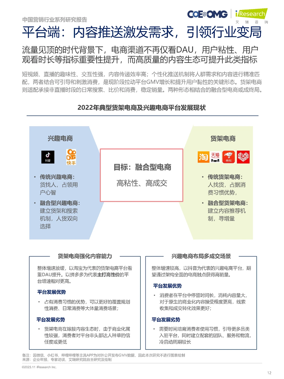 2023中国电商营销趋势及增长策略研究报告
