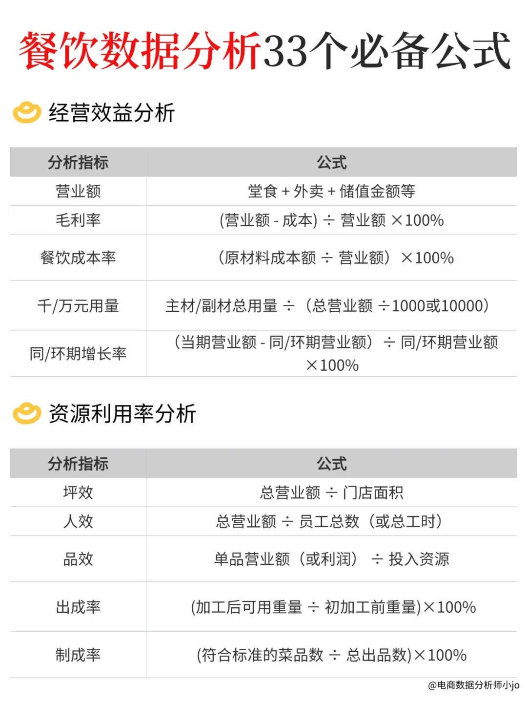 餐饮数据分析必备的33个公式
