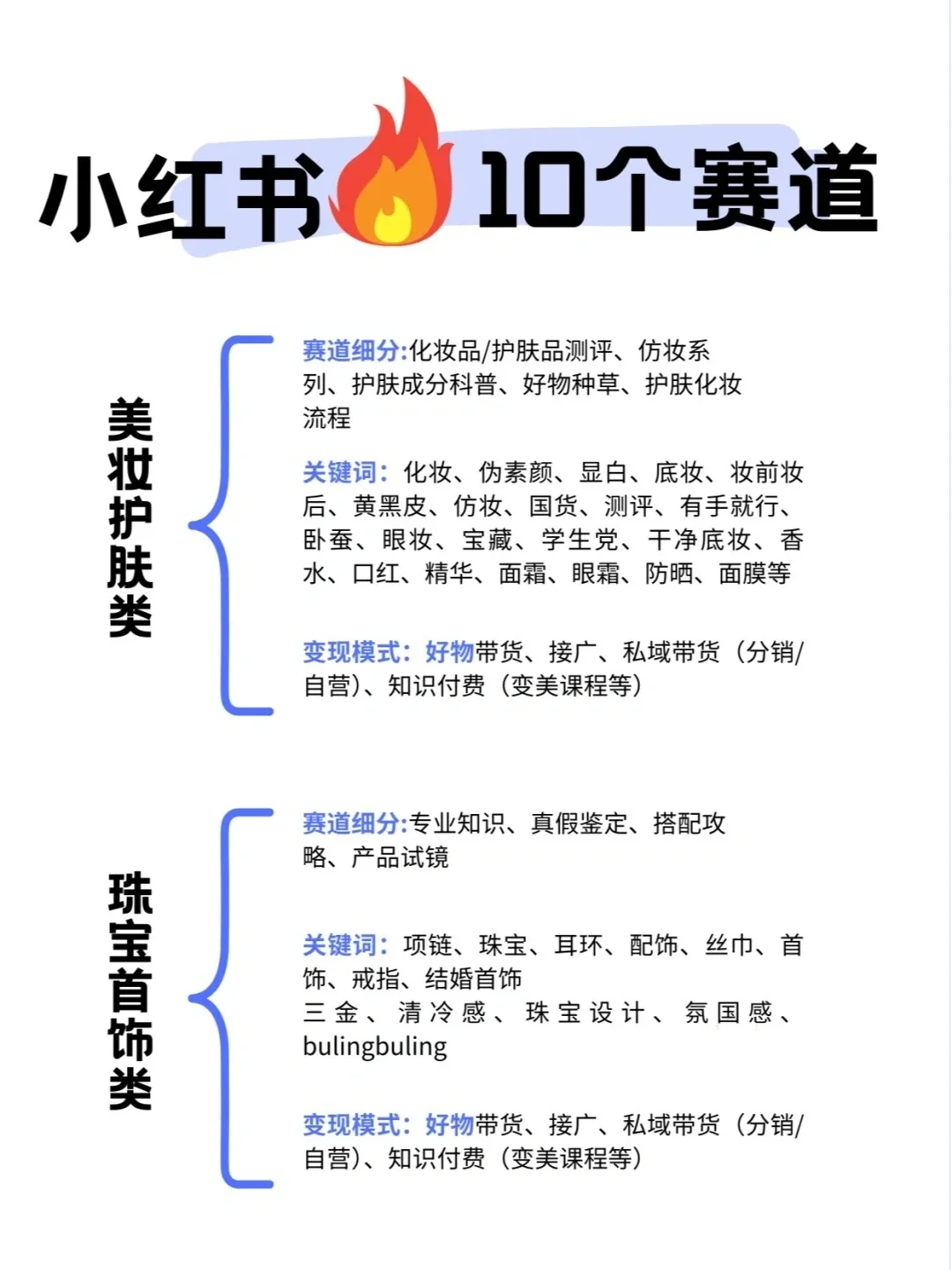 小红书最吃香的10个赛道！姐妹们冲！
