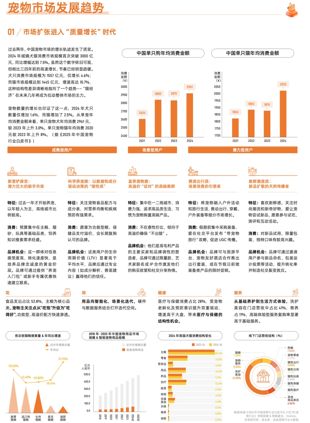 ?‘它经济’｜淘天宠物品牌增长策略