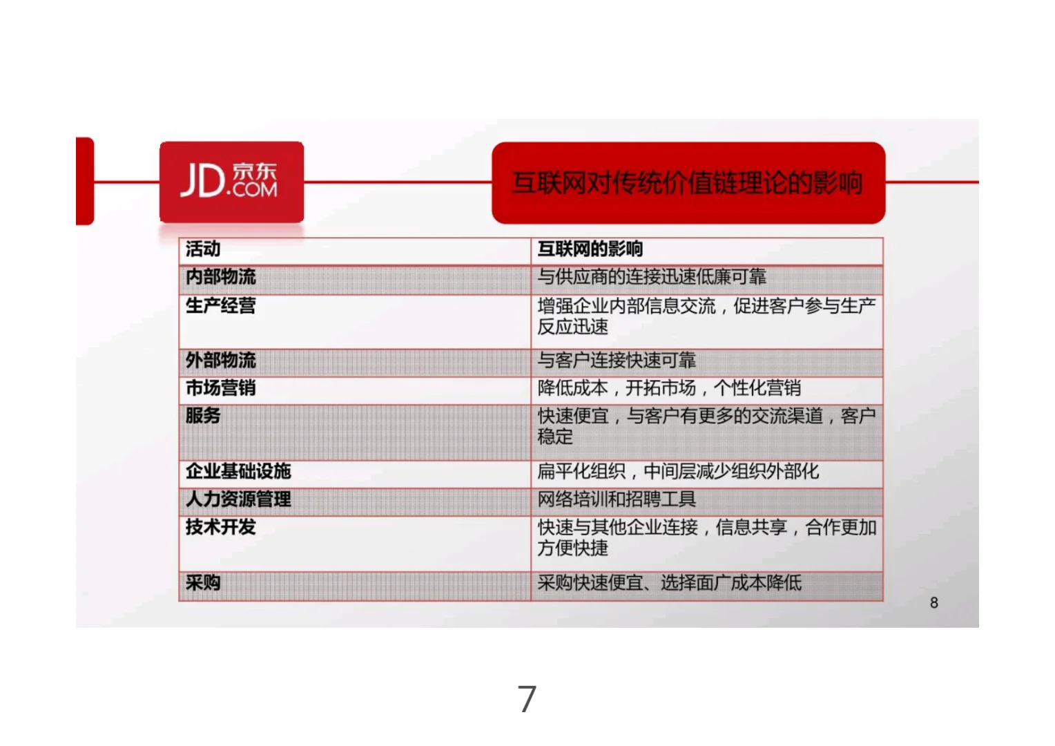 京东战略分析研究