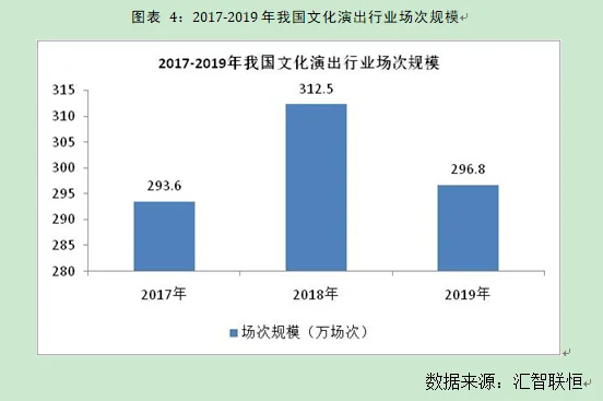 表演团体行业市场研究与发展前景预测报告