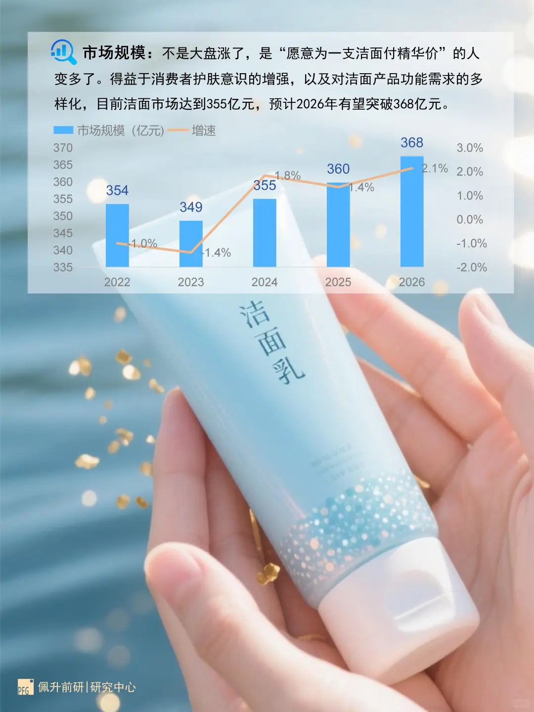 一张图看懂洁面赛道
