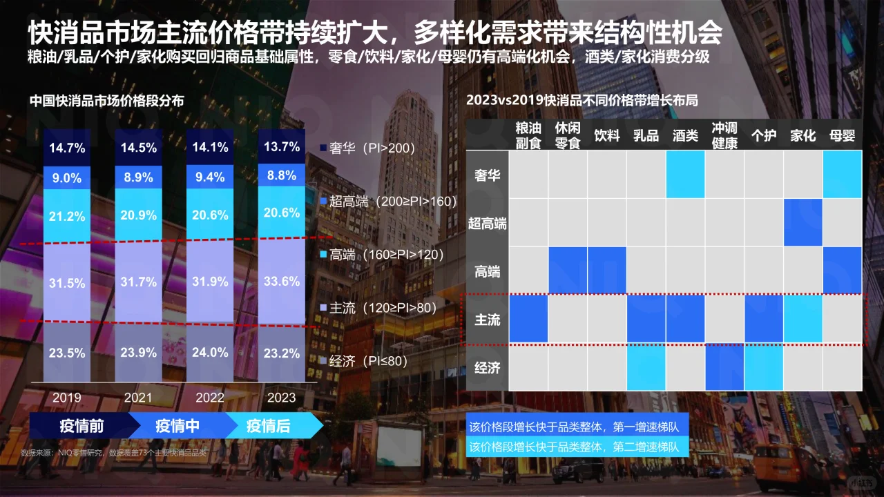 2024中国零售业发展报告