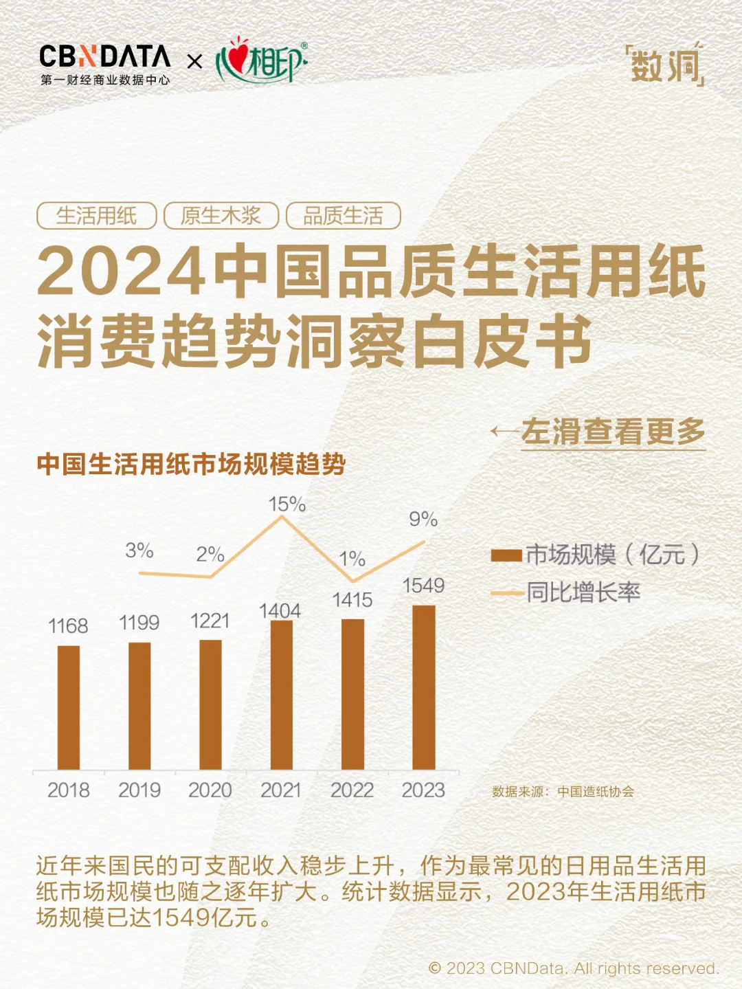2024国民用纸大公开，擦?擦?大不同