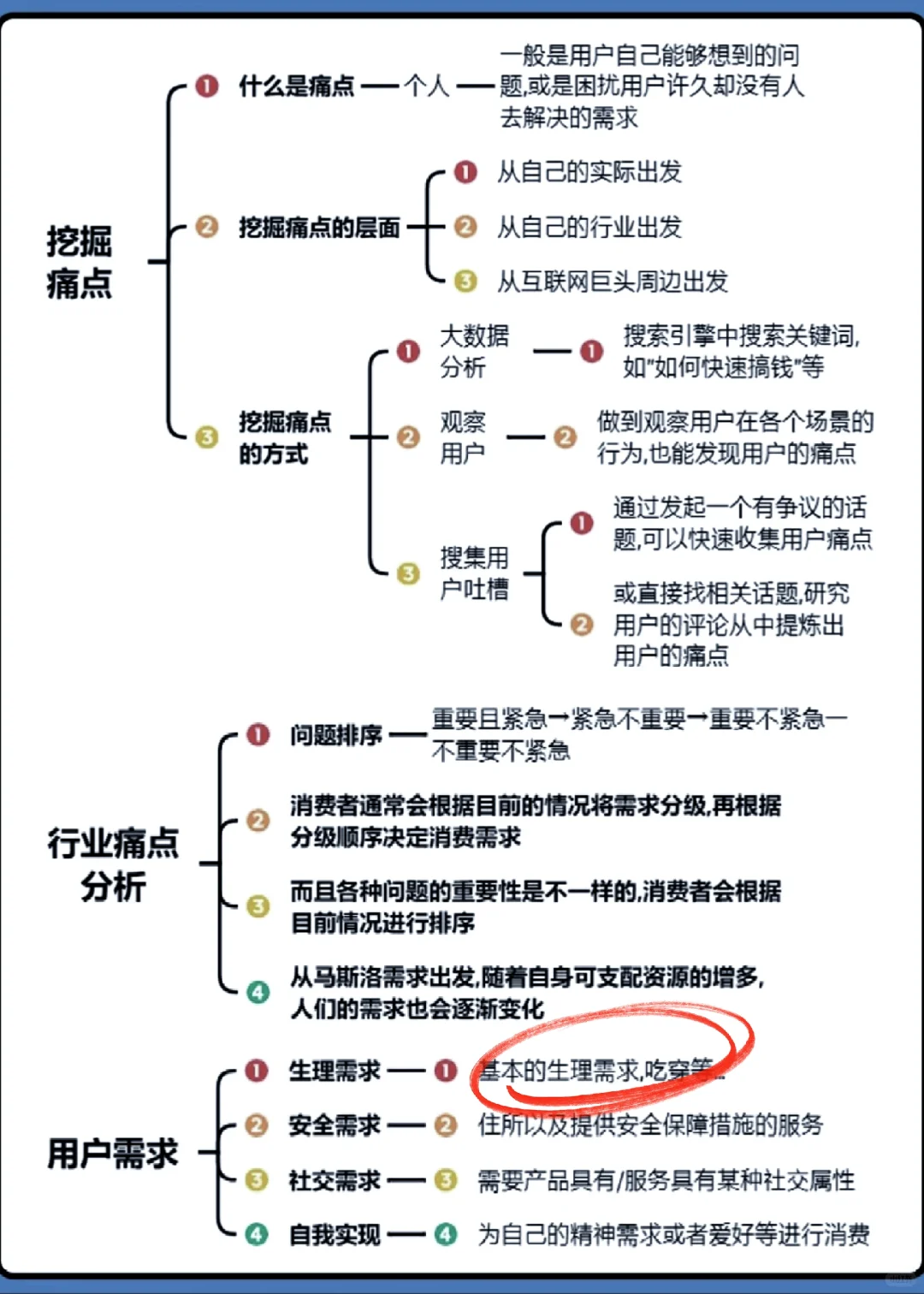 10大行业痛点分析，用户需求分类?