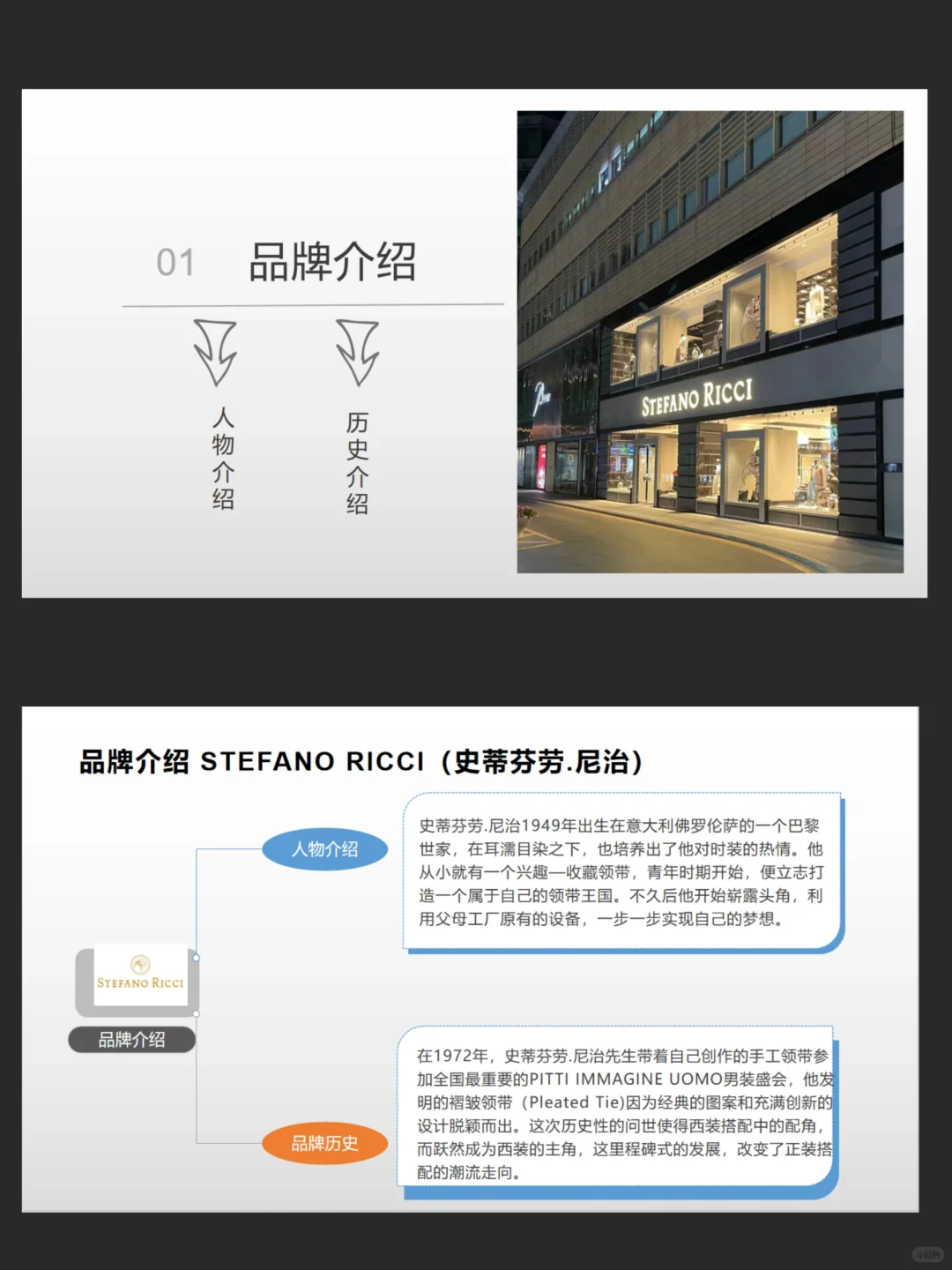 服装品牌调研报告分析PPT