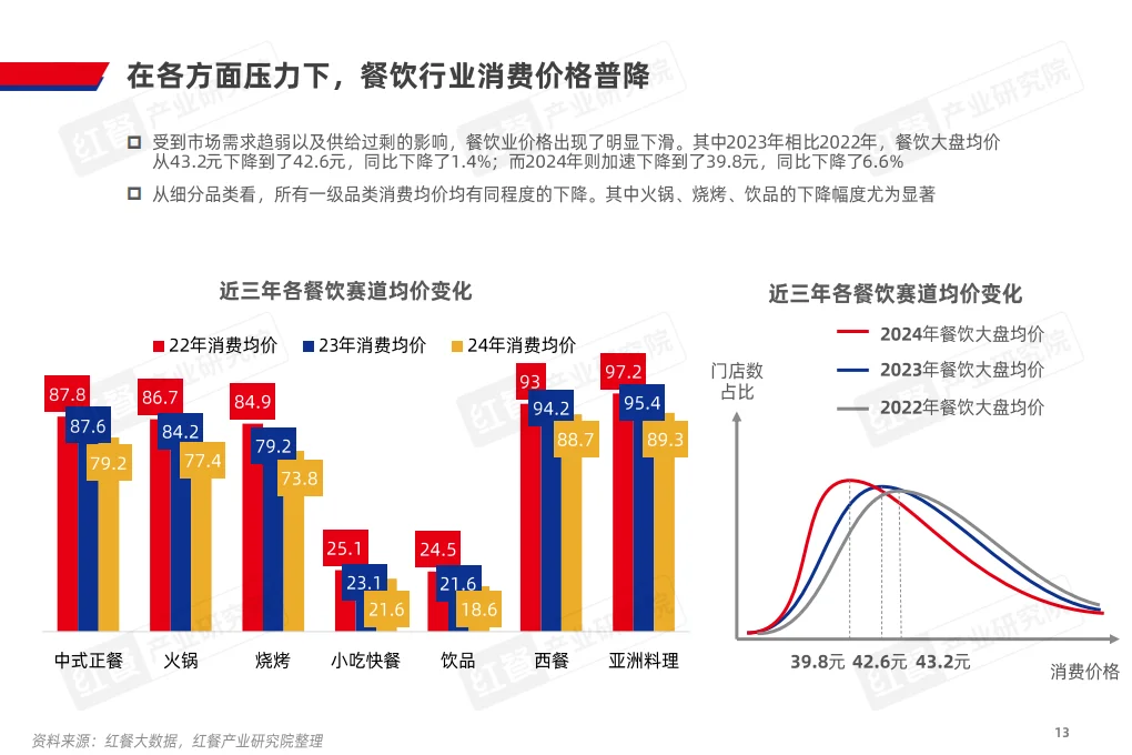 ?️ 2025中国餐饮产业趋势