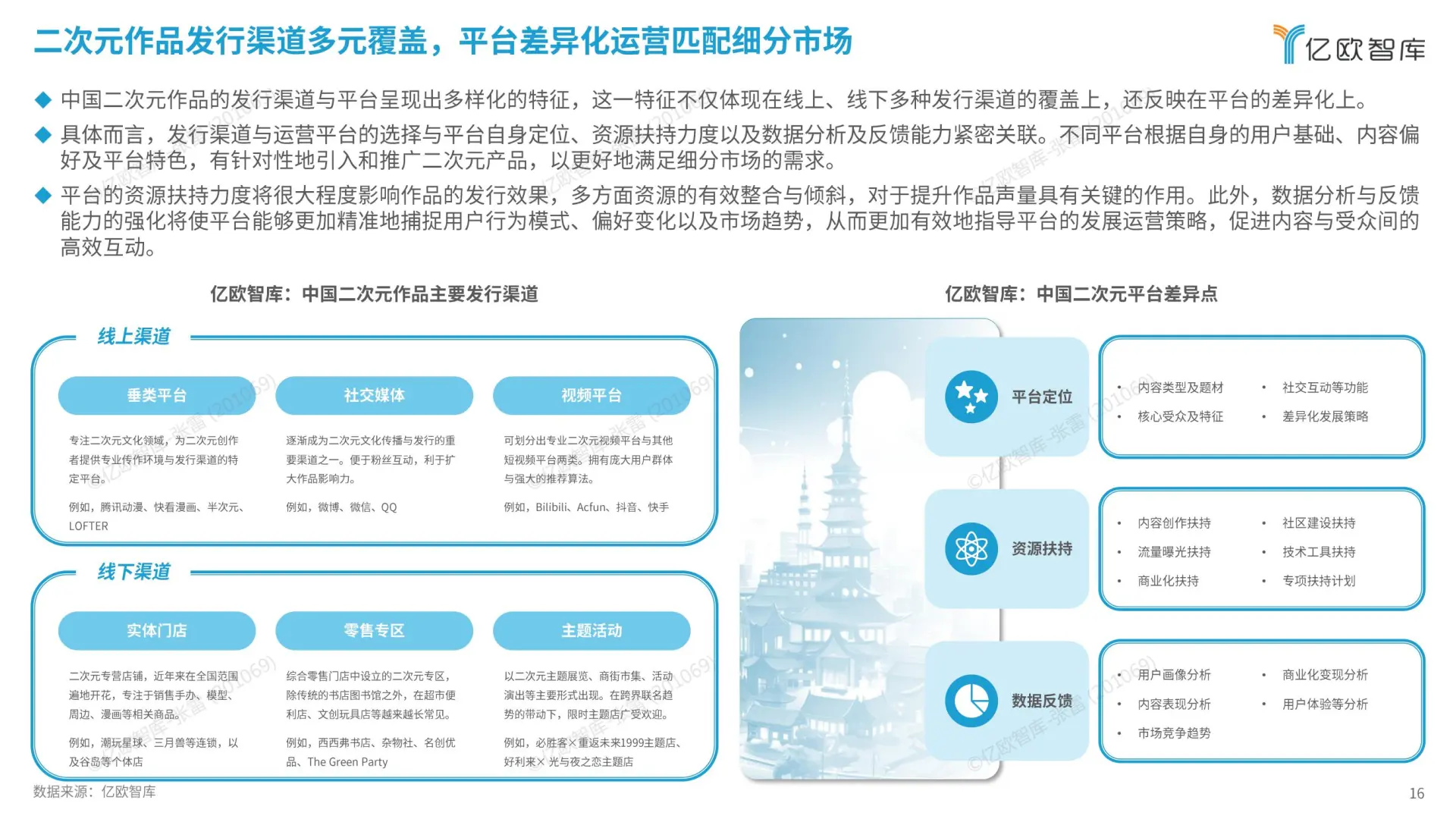2024 中国二次元商业潜力报告