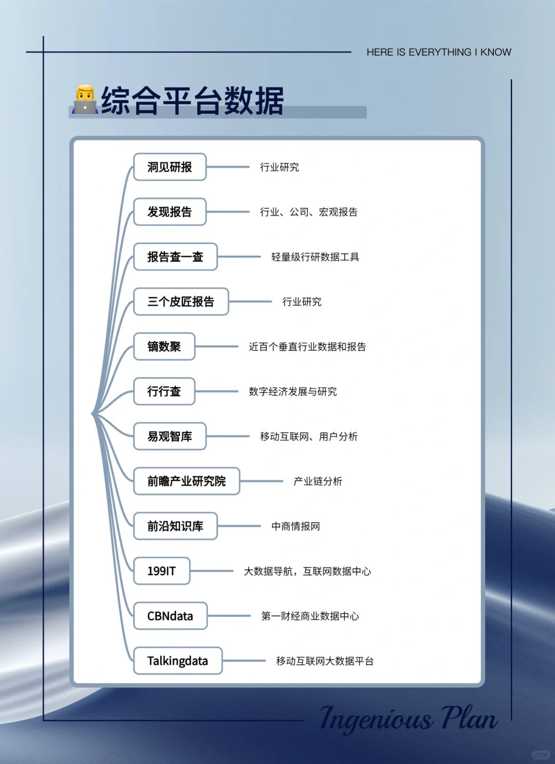 锦囊妙计（NO.2)：行业报告