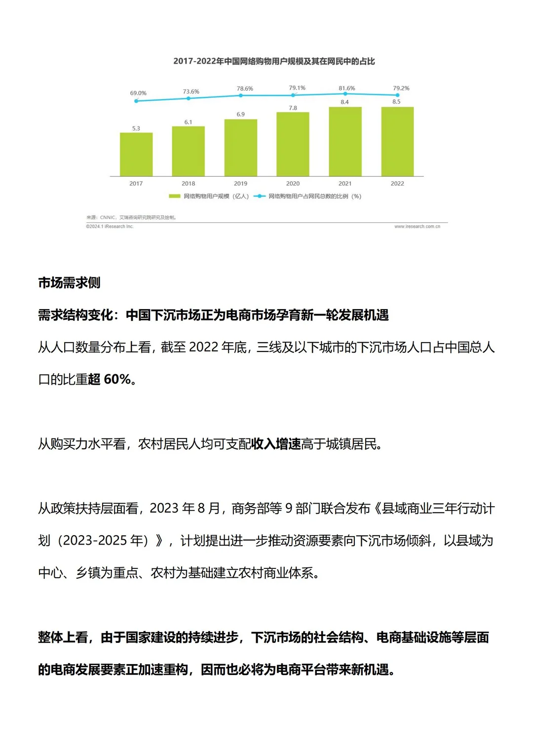 ?定制，中国电商行业报告来咯