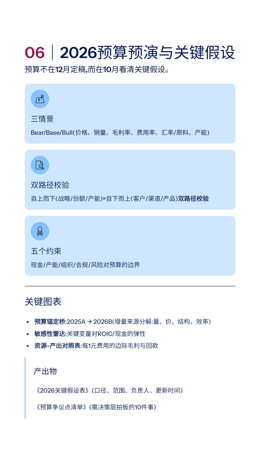 2025年10月经营分析PPT框架