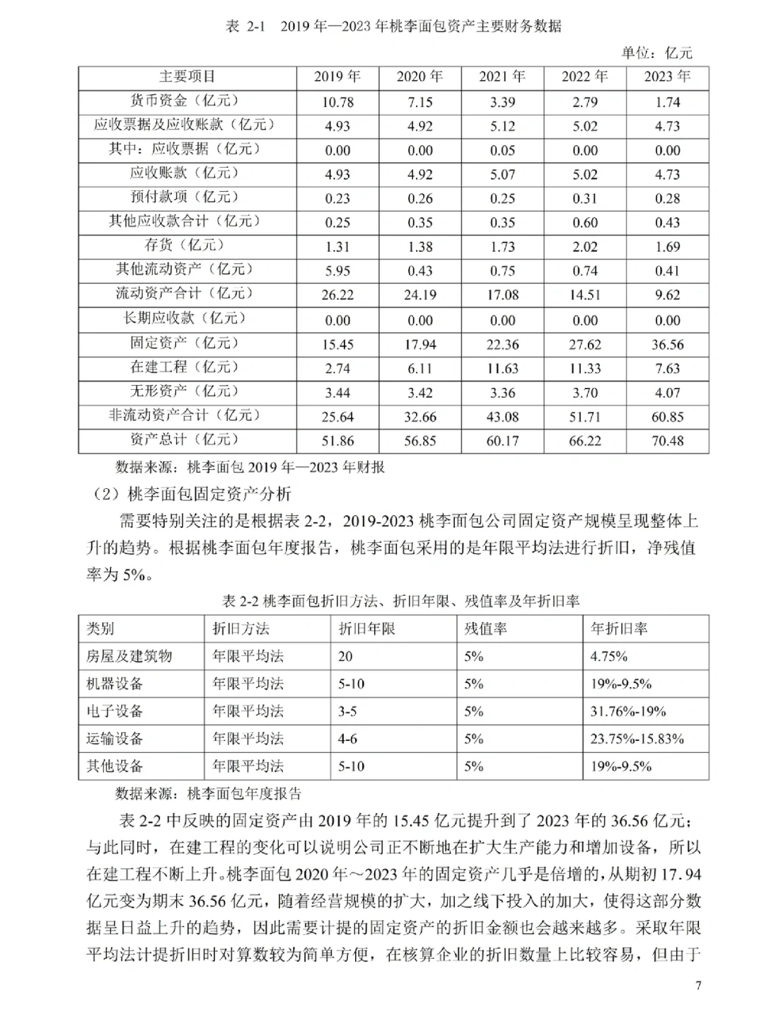 财务报表分析——以桃李面包为例