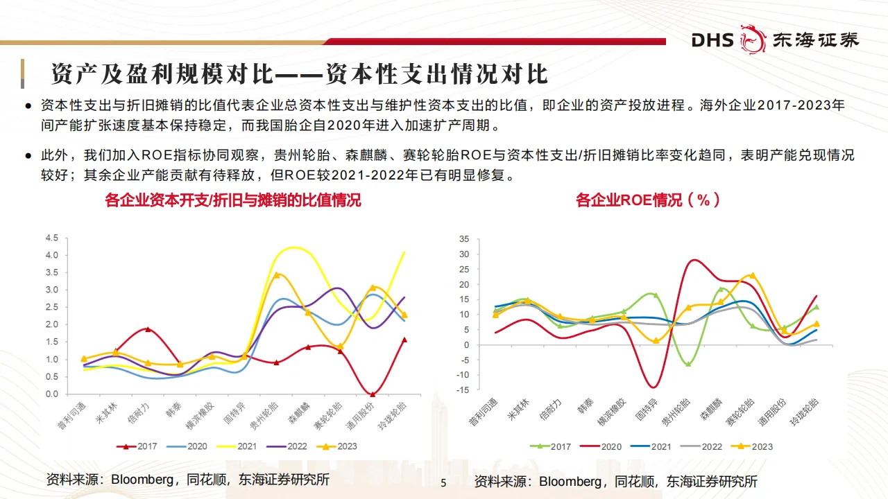国内轮胎企业追赶全球头部进程几何?