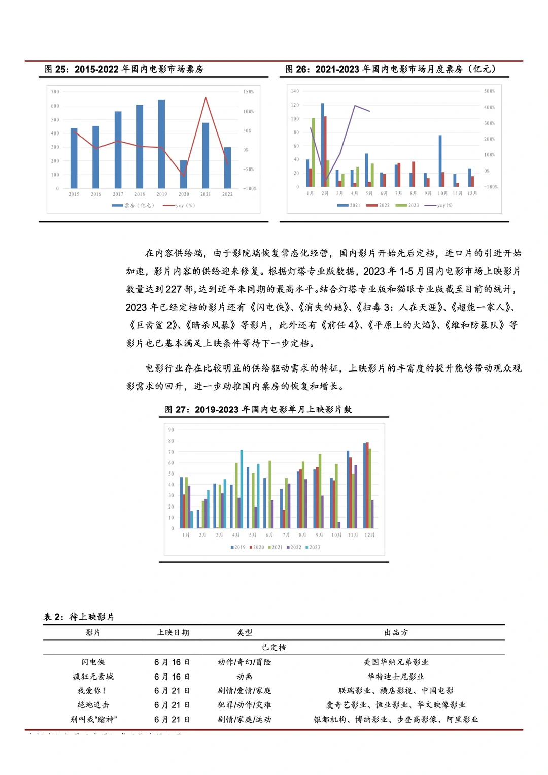 2023传媒行业趋势报告