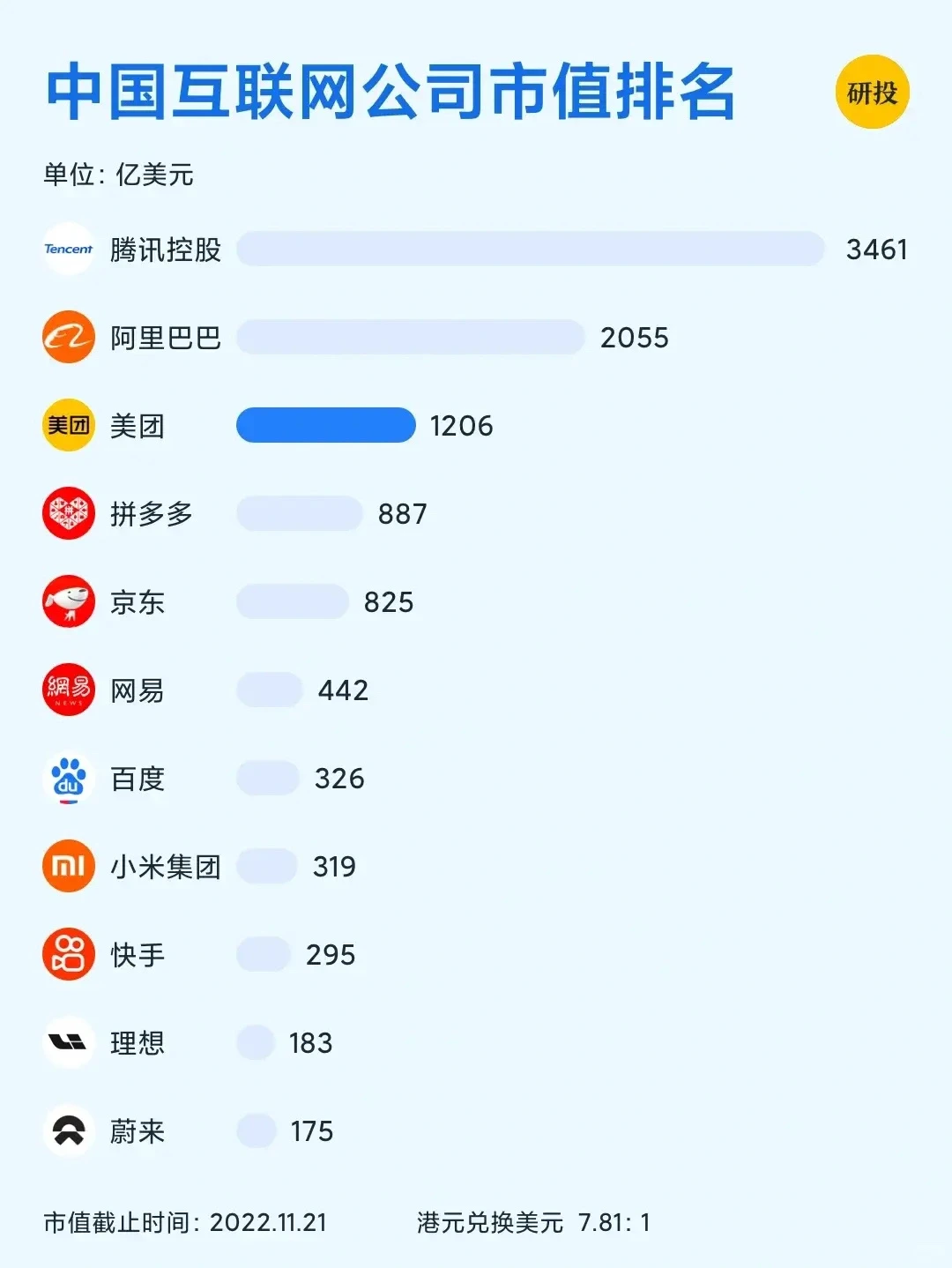 每天研究一家上市公司：美团