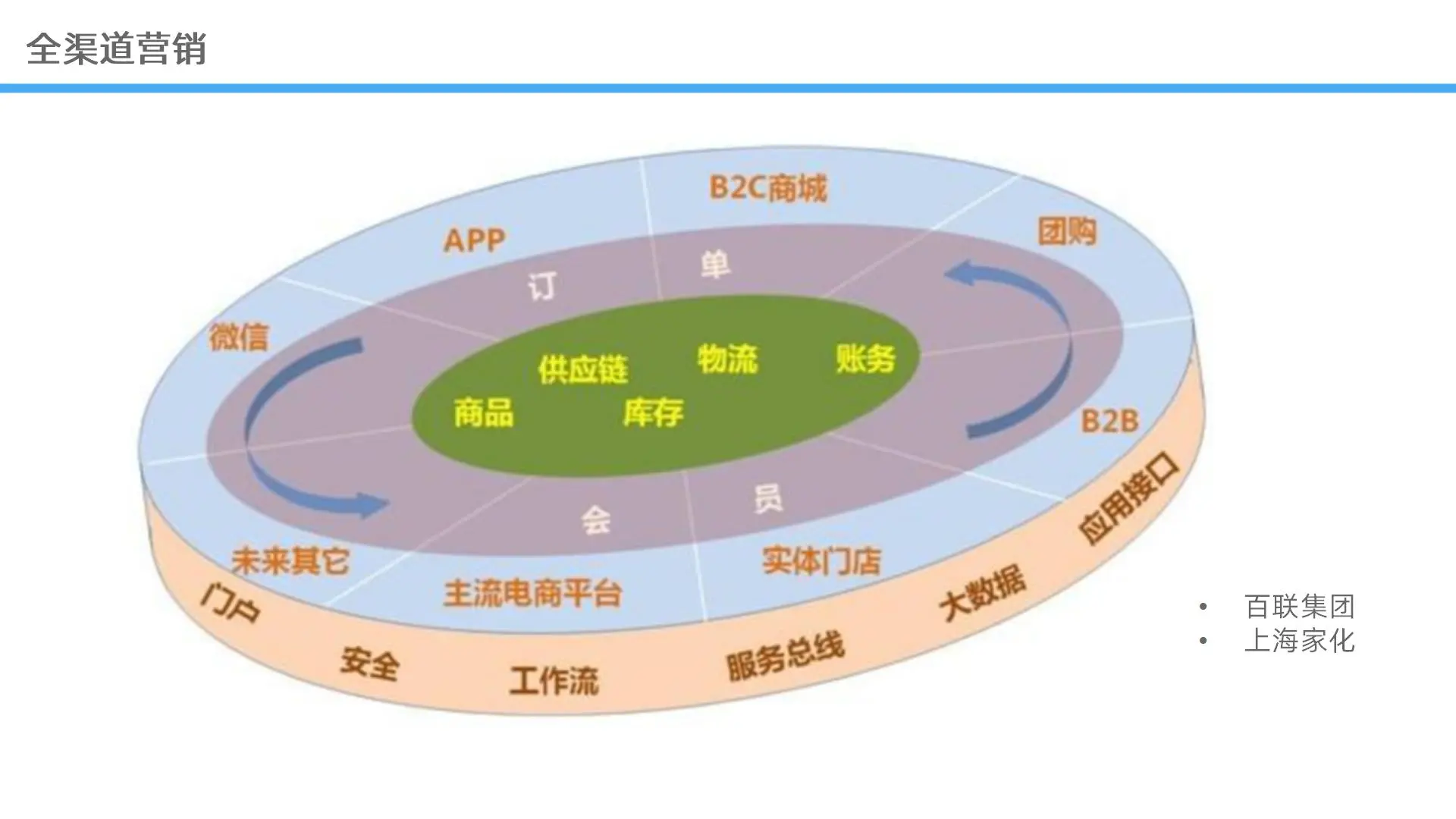 59页PPT | 数字化企业转型大数据解决方案