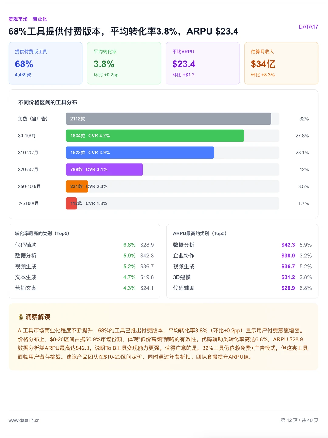 全球AI趋势报告来了！