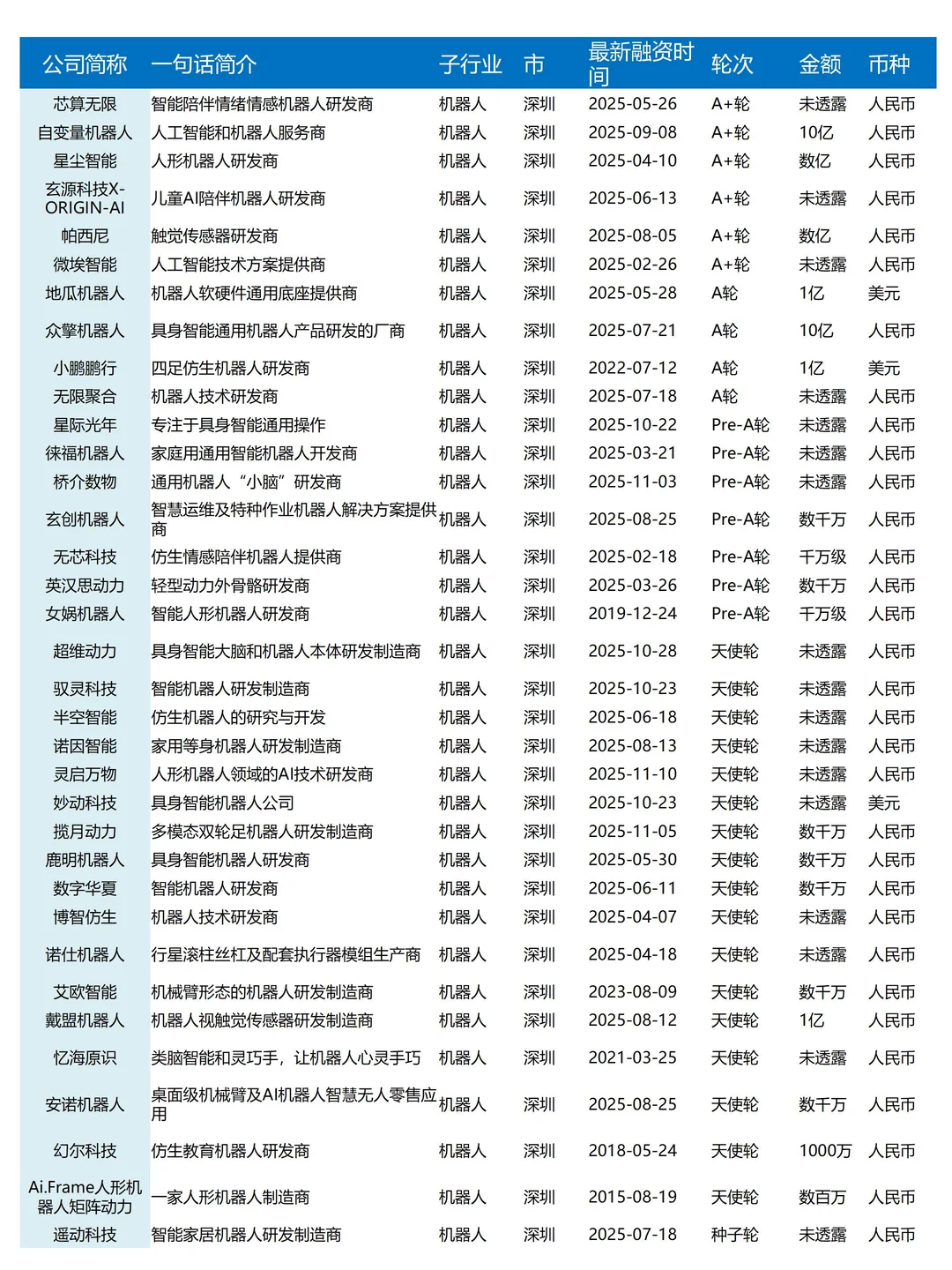 不愧是具身智能全国TOP1的广东(396家企业)