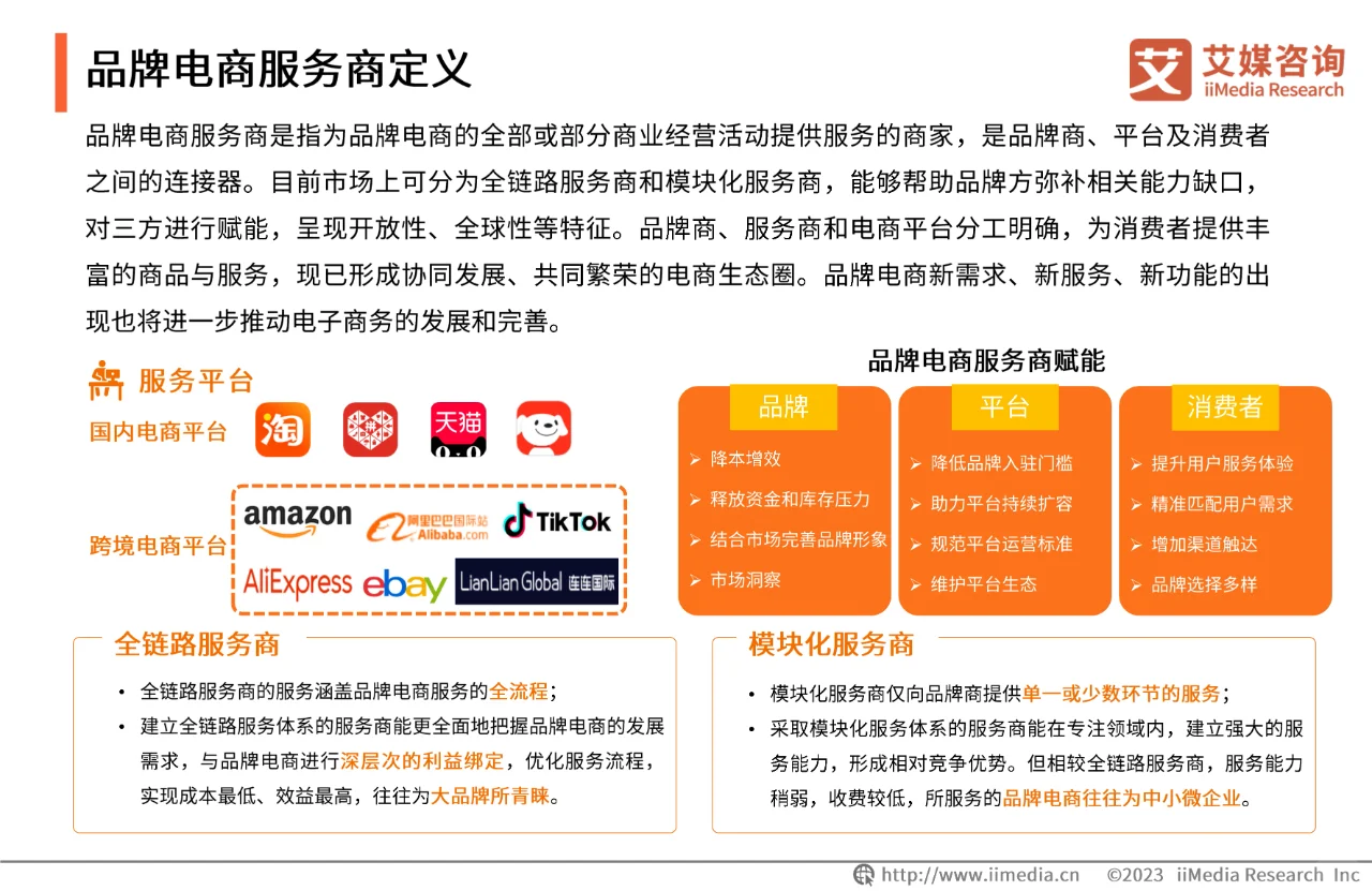 2023年中国品牌电商服务商行业研究报告