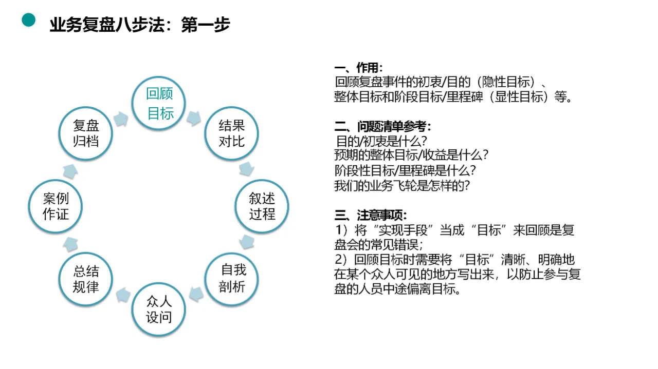 揭秘业务复盘八步法，助力团队快速升级！