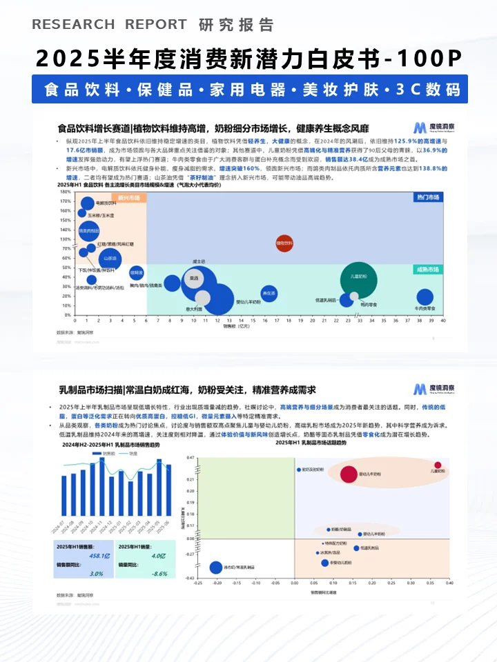 一份报告洞察2025半年度消费新潜力