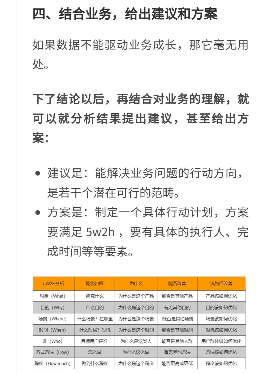 数据分析报告怎么写？这5个步骤你必须知道