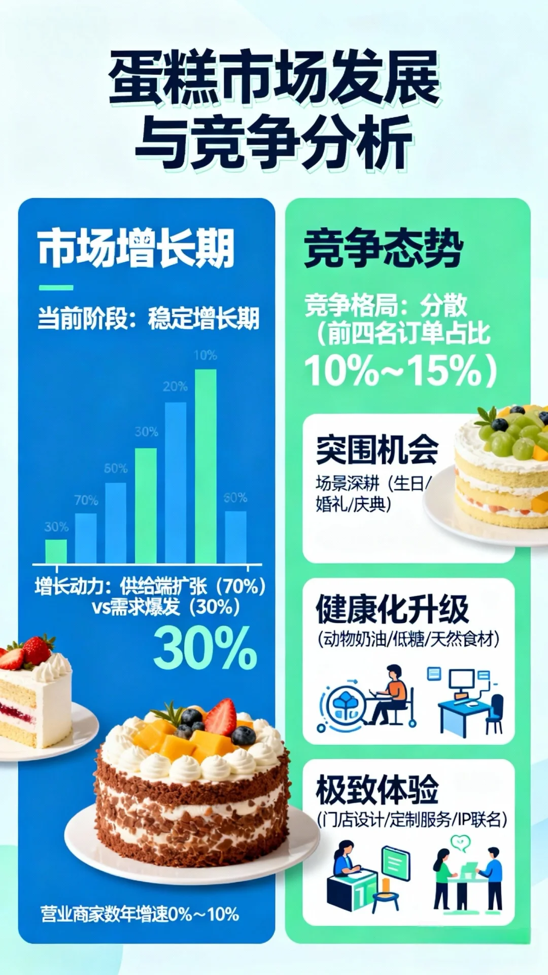 蛋糕品类发展趋势及分析