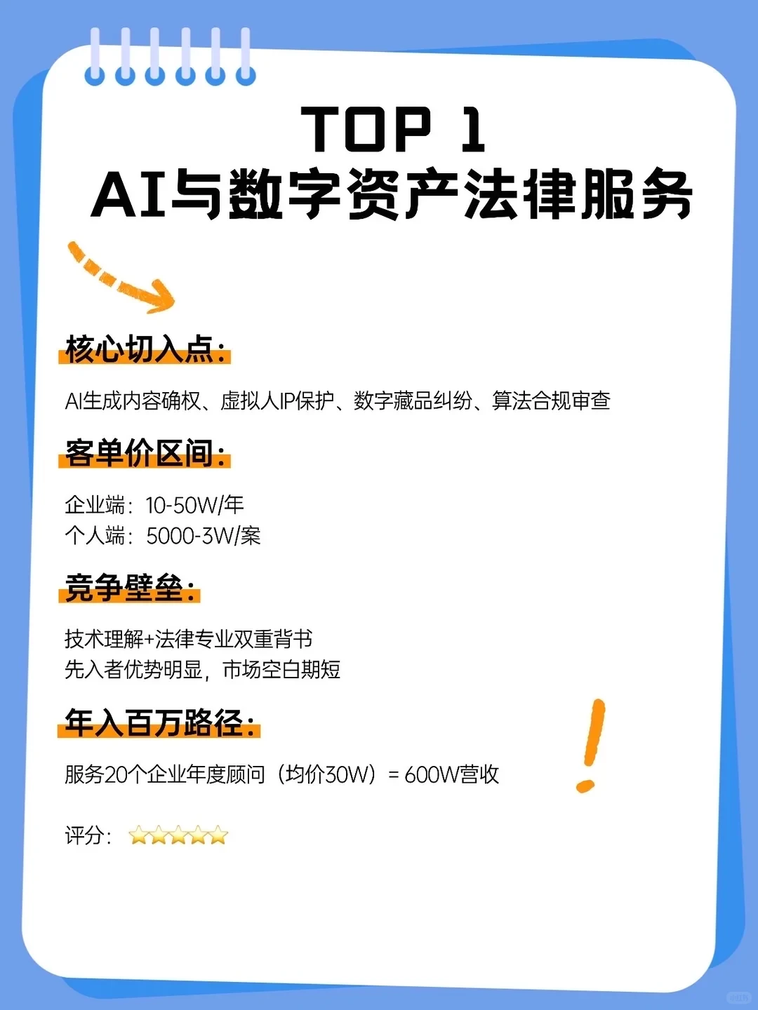 律师未来容易年入百万的10个新赛道?