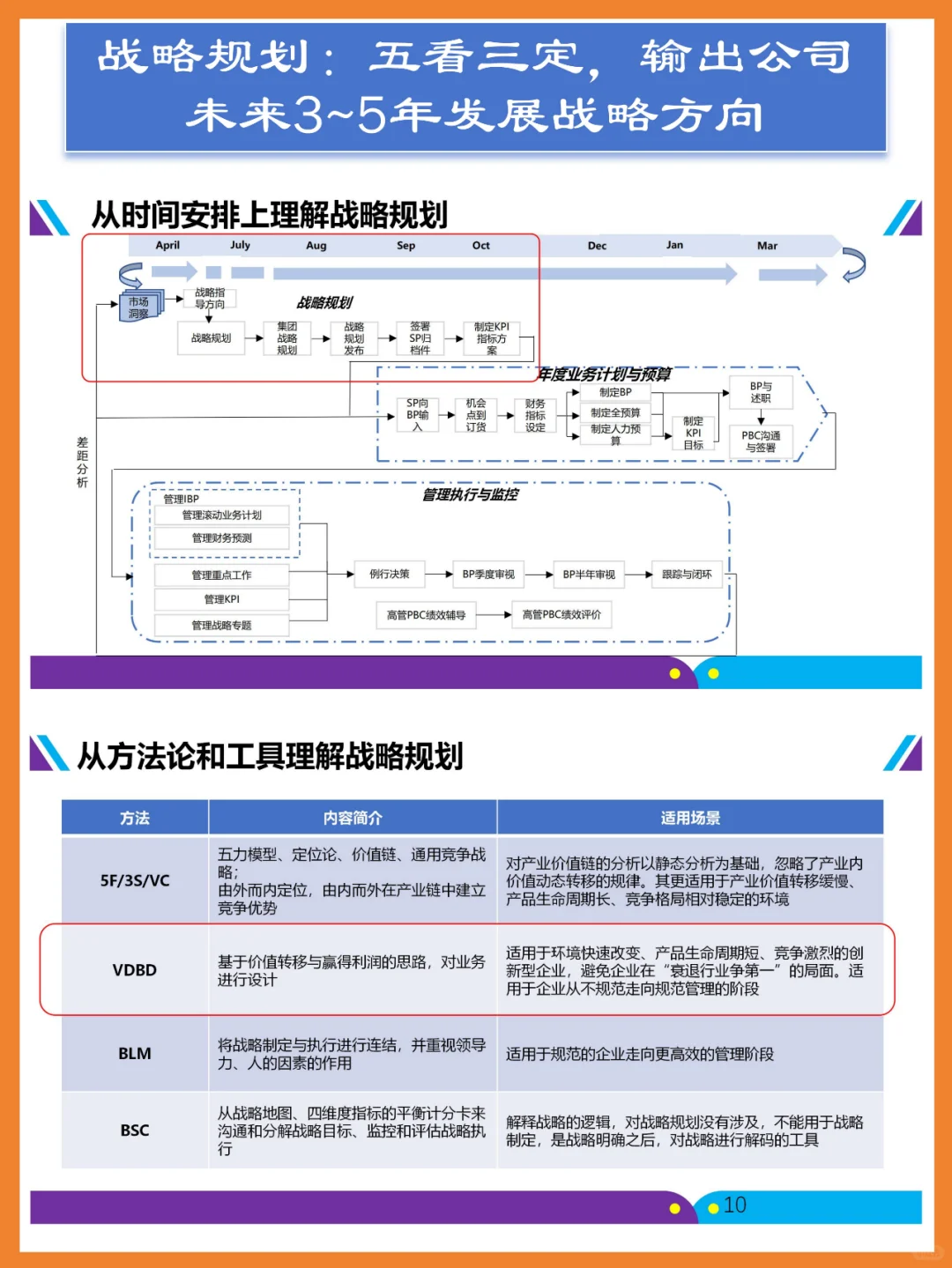 华为战略规划:五看三定,输出未来发展战略