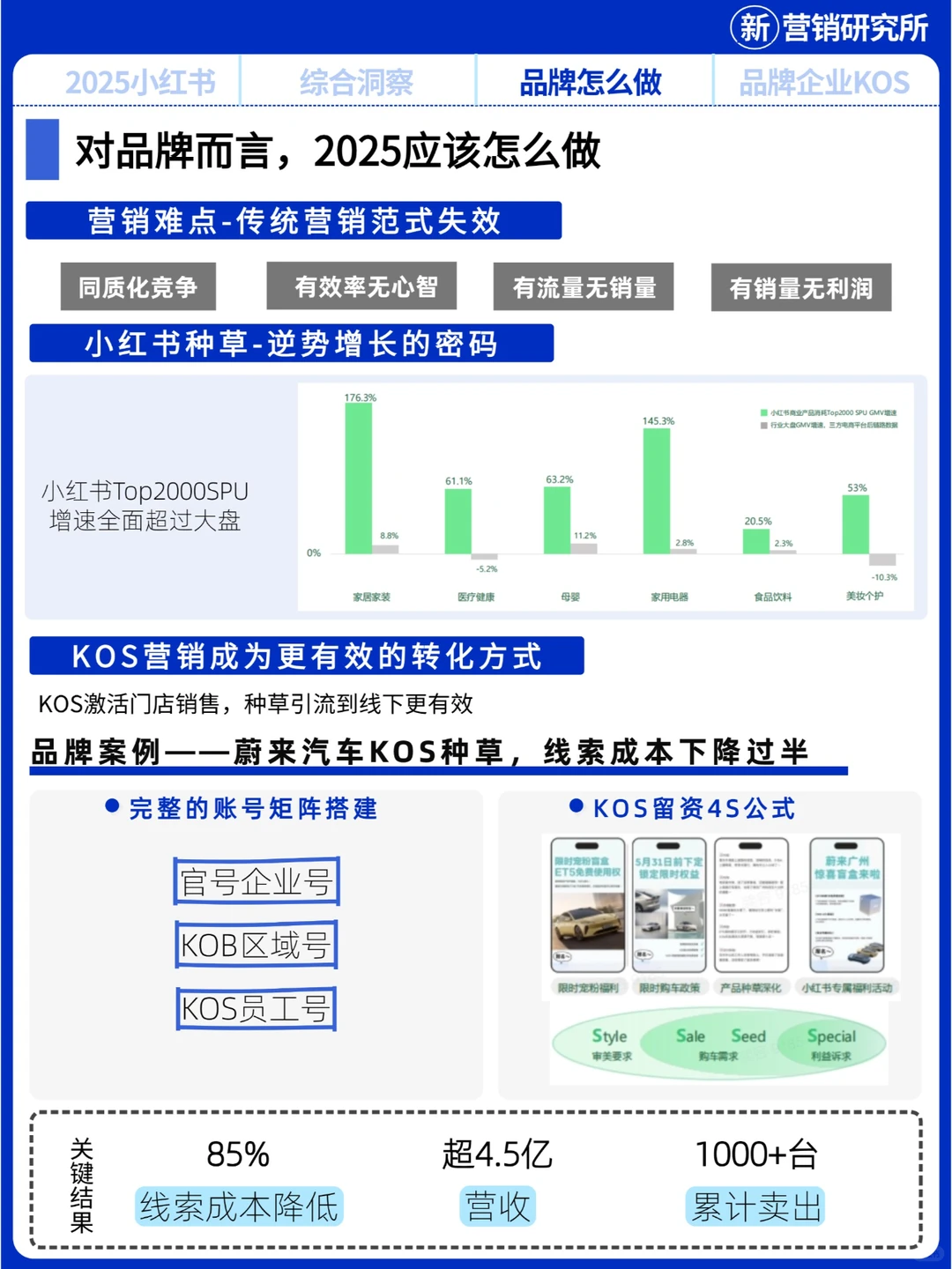 2025营销新趋势，在小红书如何高效种草？