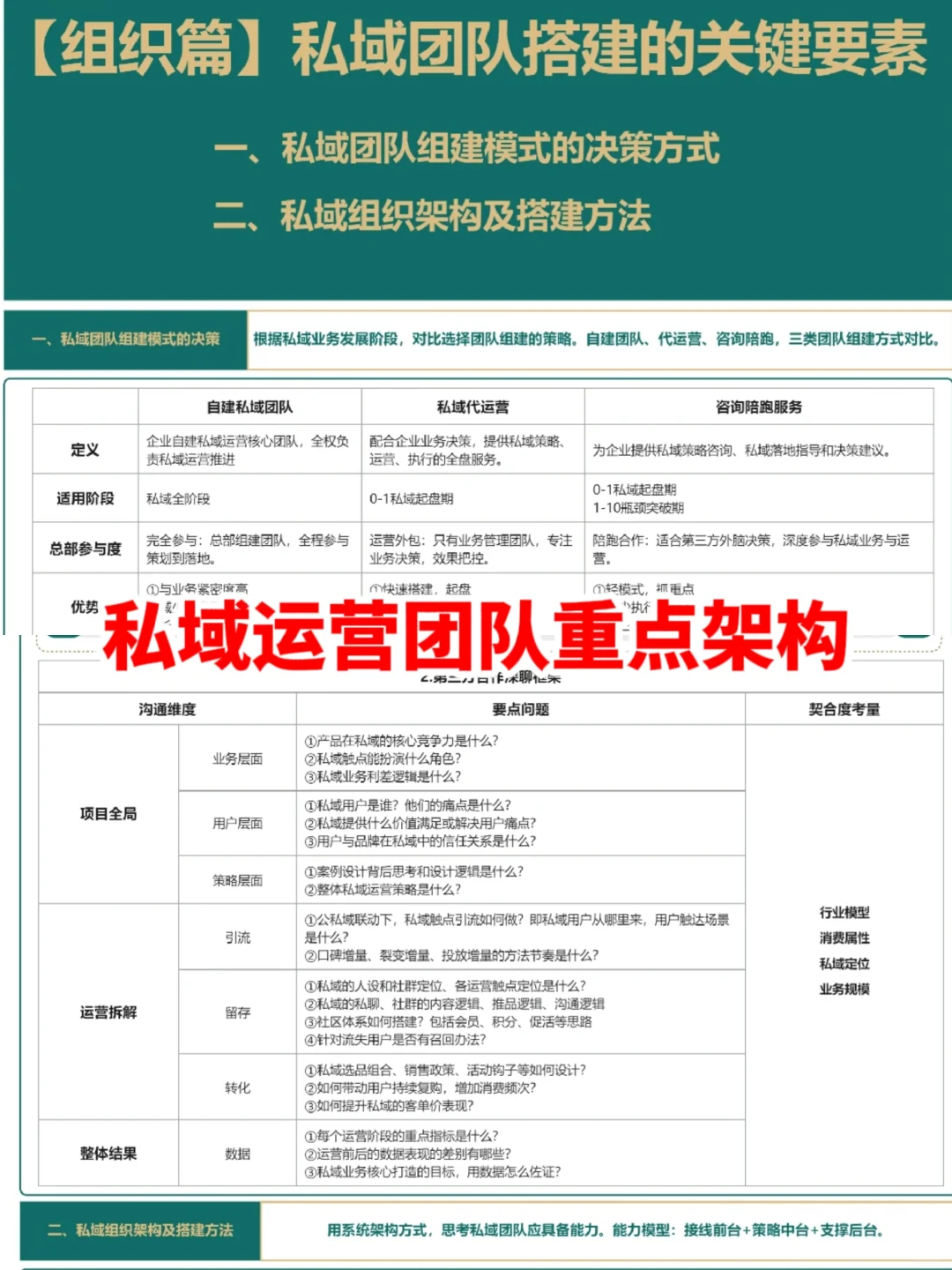 巨能打的私域运营团队组织架构！
