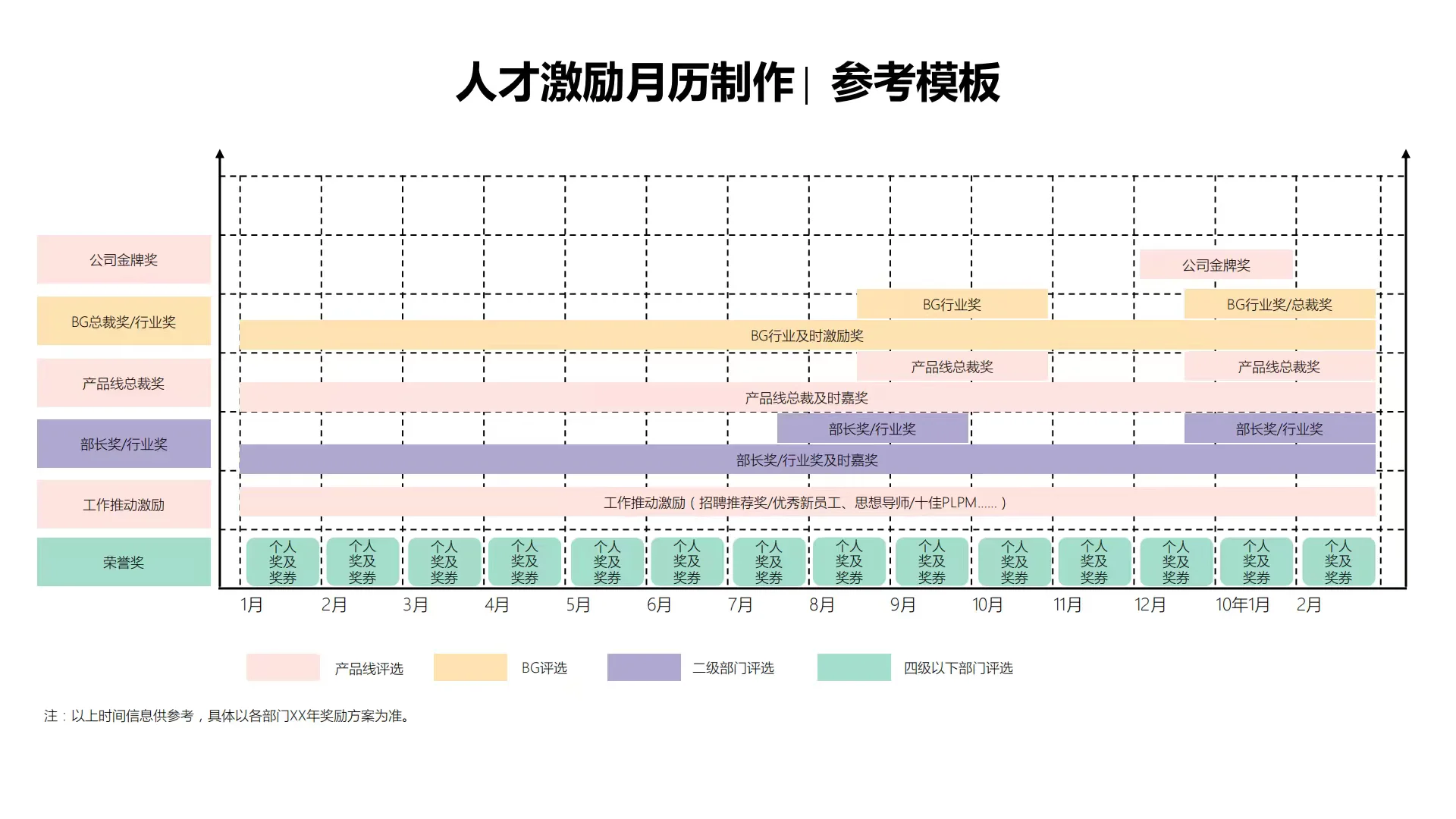 企业战略及人才发展知识图谱