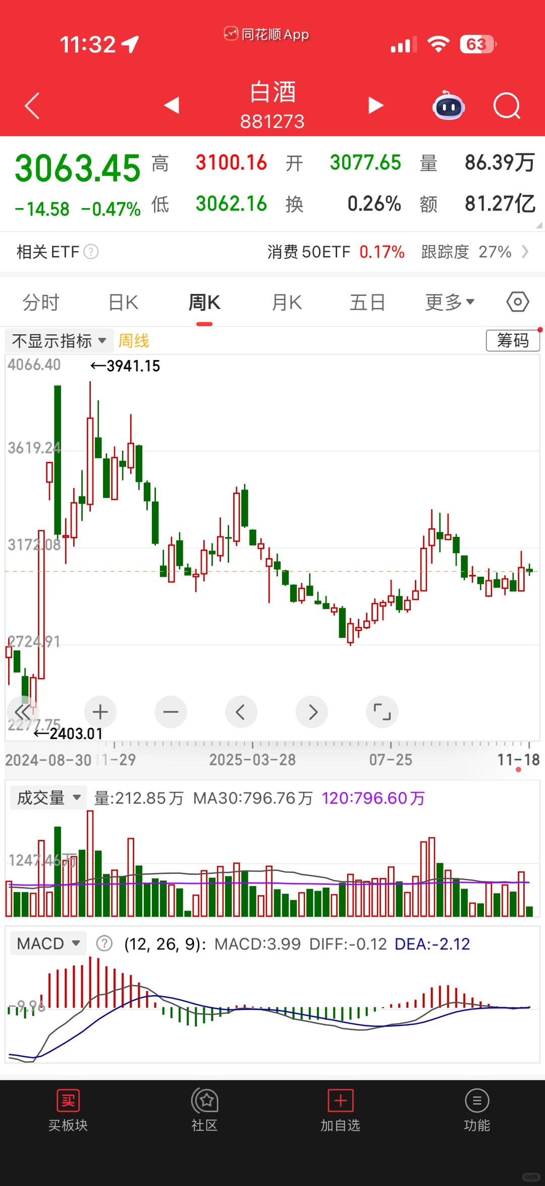 给你们拆解一下当前的市场
