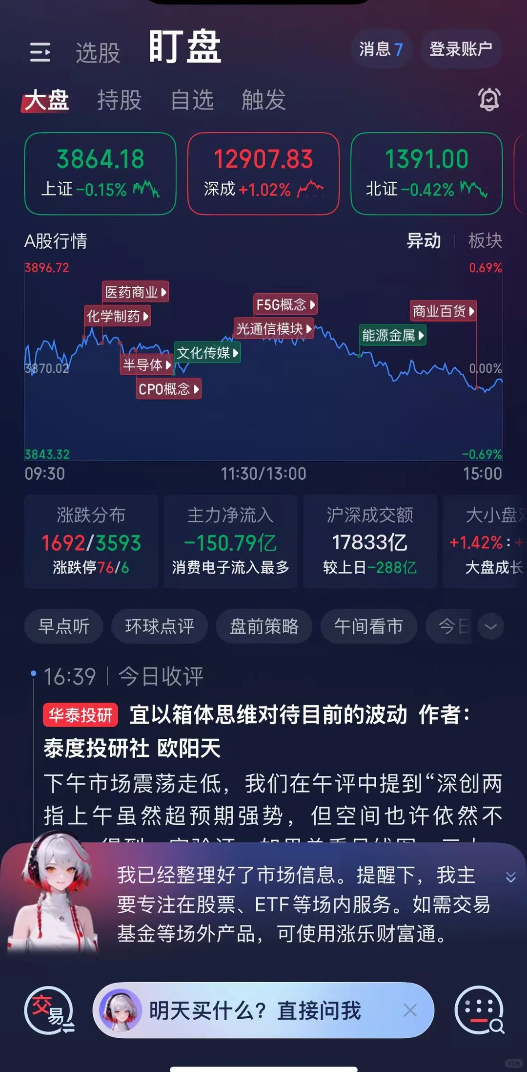 11.26 A股复盘：尾盘回落，会重回跌势吗？