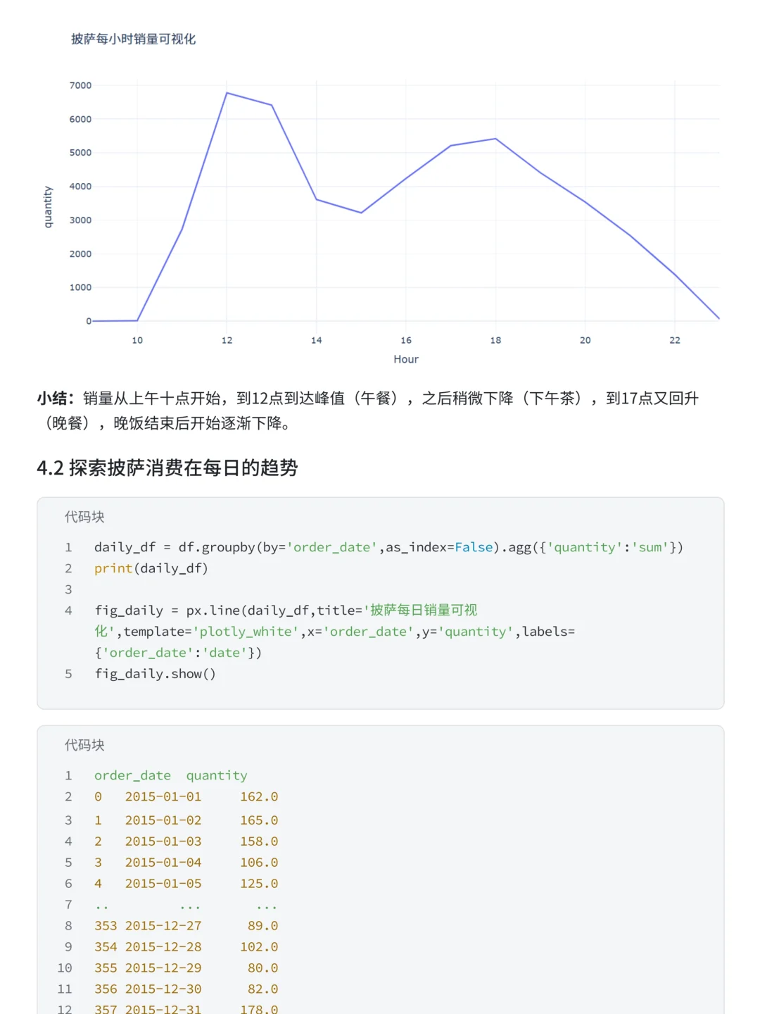 项目详解:肯德基披萨订单数据可视化分析
