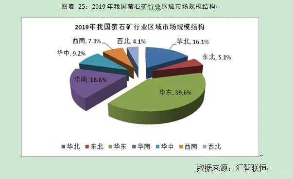 萤石矿行业市场研究与发展前景预测报告