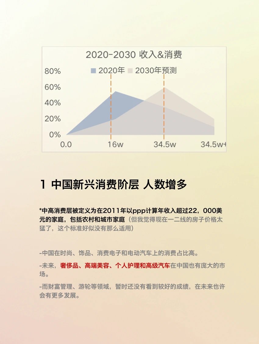 营销积累｜未来十年中国消费增长五大趋势