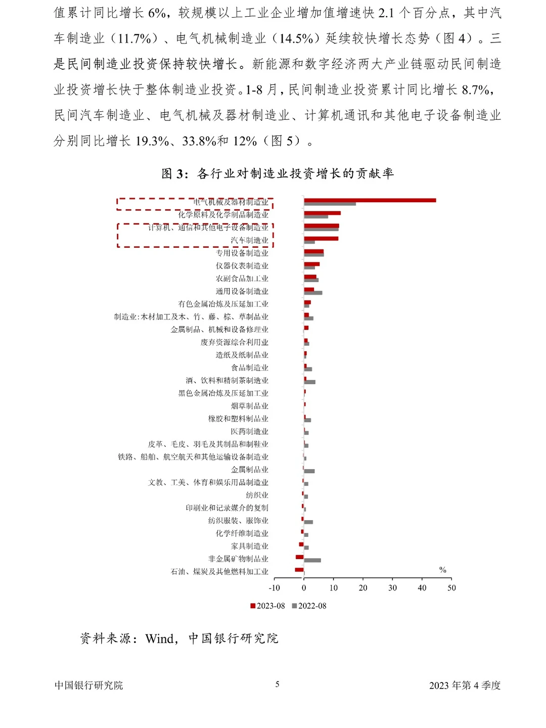 中国经济金融展望报告