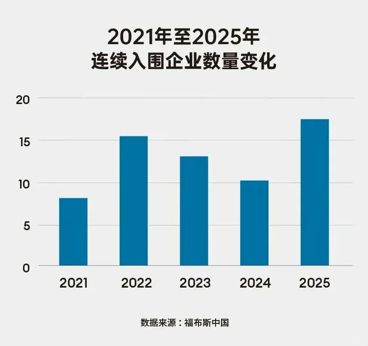 2025福布斯中国创新力企业50强名单公布?