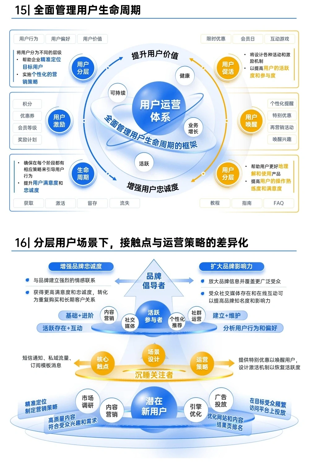 数字化转型PPT架构