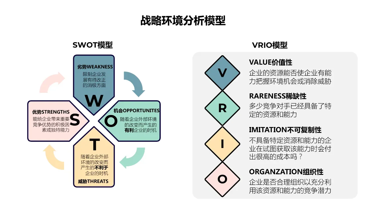 如何通过企业战略解析人力资源战略管理