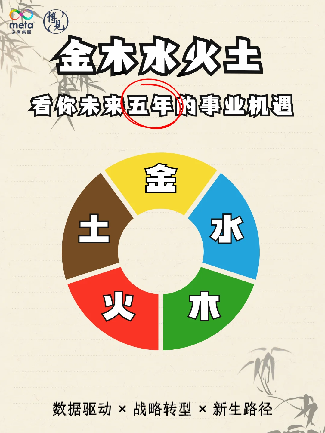 ??提前看懂未来5年趋势，你会收获：
